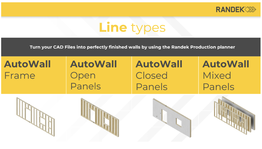 Typy linii AutoWall: Frame, Open Panels, Closed Panels, Mixed Panels